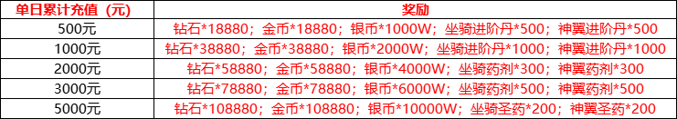 1912yx《天地诸神》线下返利